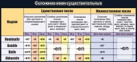 Стенд "Склонение имен существительных" - «globural.ru» - Нерюнгри