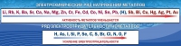 Стенд "Электрохимический ряд напряжений" - «globural.ru» - Нерюнгри
