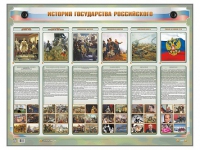 Интерактивный электрифицированный стенд "История государства Российского" - «globural.ru» - Нерюнгри