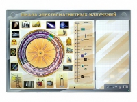 Интерактивный маркерный стенд "Шкала электромагнитных излучений" - «globural.ru» - Нерюнгри