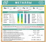 Стенд "Металлы" - «globural.ru» - Нерюнгри