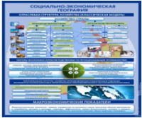Стенд "Физическая география. Отраслевая структура" - «globural.ru» - Нерюнгри