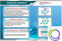 Стенд "Модели данных" - «globural.ru» - Нерюнгри