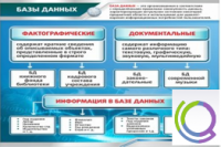Стенд "Базы данных" - «globural.ru» - Нерюнгри