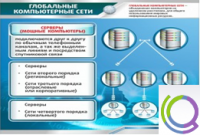 Стенд "Глобальные компьютерные сети" - «globural.ru» - Нерюнгри
