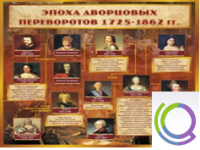 Стенд "Эпоха дворцовых переворотов" - «globural.ru» - Нерюнгри