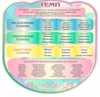 Стенд "Темп" - «globural.ru» - Нерюнгри