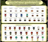 Стенд "Государственные награды Российской Федерации" (вариант 2) - «globural.ru» - Нерюнгри