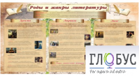 Стенд "Роды и жанры литературы" - «globural.ru» - Нерюнгри
