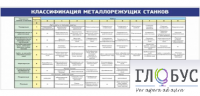 Стенд "Классификация режущих станков" - «globural.ru» - Нерюнгри