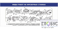 Стенд "Виды работ на фрезерных станках" - «globural.ru» - Нерюнгри