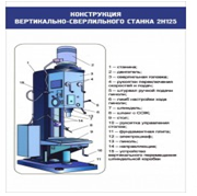 Стенд "Конструкция вертикально-сверлильного станка" - «globural.ru» - Нерюнгри