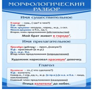 Стенд "Морфологический разбор" - «globural.ru» - Нерюнгри