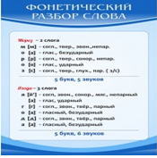 Стенд "Фонетический разбор слова" - «globural.ru» - Нерюнгри