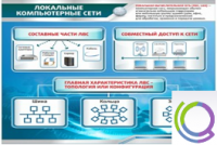 Стенд "Локальные компьютерные сети" - «globural.ru» - Нерюнгри