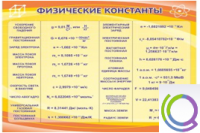 Стенд "Физические константы" - «globural.ru» - Нерюнгри