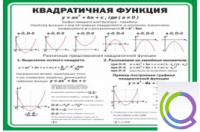 Стенд "Квадратичная функция" - «globural.ru» - Нерюнгри