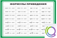 Стенд "Формулы приведения" - «globural.ru» - Нерюнгри