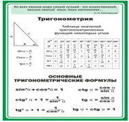 Стенд "Тригонометрия" (вариант 2) - «globural.ru» - Нерюнгри