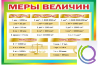 Стенд "Меры величин" - «globural.ru» - Нерюнгри