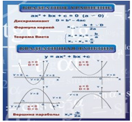 Стенд «Квадратное уравнение» (вариант 2) - «globural.ru» - Нерюнгри