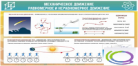 Стенд "Механическое движение" - «globural.ru» - Нерюнгри