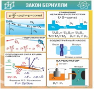 Стенд "Закон Бернулли" - «globural.ru» - Нерюнгри