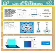 Стенд "Давление газа и жидкости" - «globural.ru» - Нерюнгри