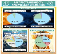 Стенд "Распространенность химических элементов" - «globural.ru» - Нерюнгри