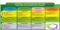 Стенд "Таблица употребления времен глагола в английском языке" - «globural.ru» - Нерюнгри