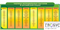 Стенд "Таблица неправильных глаголов в английском языке" - «globural.ru» - Нерюнгри