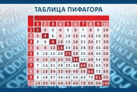 Стенд "Таблица Пифагора" - «globural.ru» - Нерюнгри