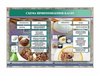 Стенд "Схема приготовления каши" - «globural.ru» - Нерюнгри