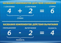 Стенд "Компоненты сложения и вычитания" (вариант 1) - «globural.ru» - Нерюнгри