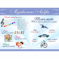Стенд "Музыкальная азбука" - «globural.ru» - Нерюнгри