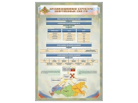 Стенд "Структура вооруженных сил РФ" (вариант 2) - «globural.ru» - Нерюнгри