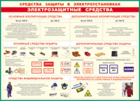 Таблица Средства защиты в электроустановках 1000*1400 винил - «globural.ru» - Нерюнгри