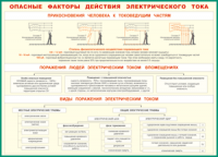 Таблица Опасные факторы действия электрического тока 1000*1400 винил - «globural.ru» - Нерюнгри