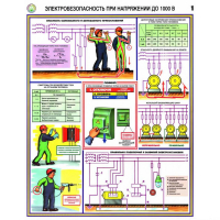 Плакаты Электробезопасность при напряжении до 1000В (3 листа, А2) - «globural.ru» - Нерюнгри
