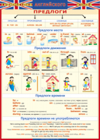 Таблица Грамматика английского языка. Предлоги 1000*1400 винил - «globural.ru» - Нерюнгри