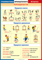 Таблица Грамматика французского языка. Предлоги 1000*1400 винил	 - «globural.ru» - Нерюнгри