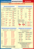 Таблица Грамматика французского языка. Местоимения 1000*1400 винил	 - «globural.ru» - Нерюнгри