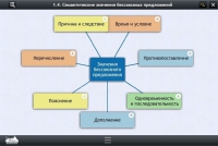 Интерактивные курсы. Русский язык 9 класс. Базовый - «globural.ru» - Нерюнгри
