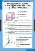 Математика Геометрия 11 класс (комплект таблиц) - «globural.ru» - Нерюнгри