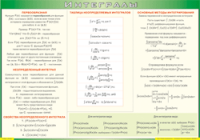 Таблица Интегралы 1000*1400 винил - «globural.ru» - Нерюнгри