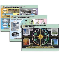 Комплект таблиц для  начальной школы "Окружающий мир. Изменения в живой и неживой природе" - «globural.ru» - Нерюнгри