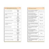 Комплект карточек (10) "Обучающий калейдоскоп. Разбор слова и предложения" - «globural.ru» - Нерюнгри