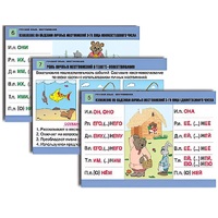 Комплект таблиц для начальной школы "Русский язык. Местоимение" - «globural.ru» - Нерюнгри