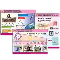 Комплект таблиц для начальной школы "Математика. Величины. Единицы измерения" - «globural.ru» - Нерюнгри