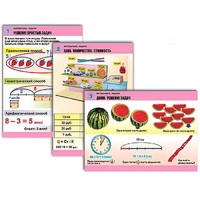 Комплект таблиц для начальной школы "Математика. Задачи" - «globural.ru» - Нерюнгри